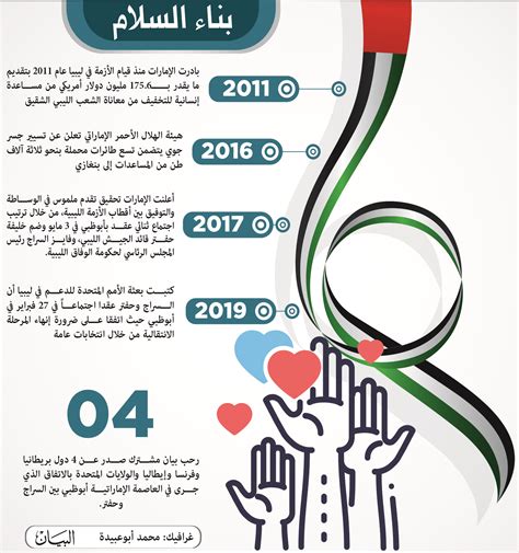 الامارات العربية المتحدة على الخريطة. الإمارات قوة ناعمة في السير بالفرقاء نحو الاستقرار بليبيا ...