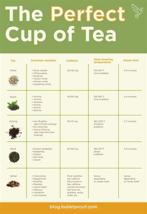 Pin On How To Brew Tea