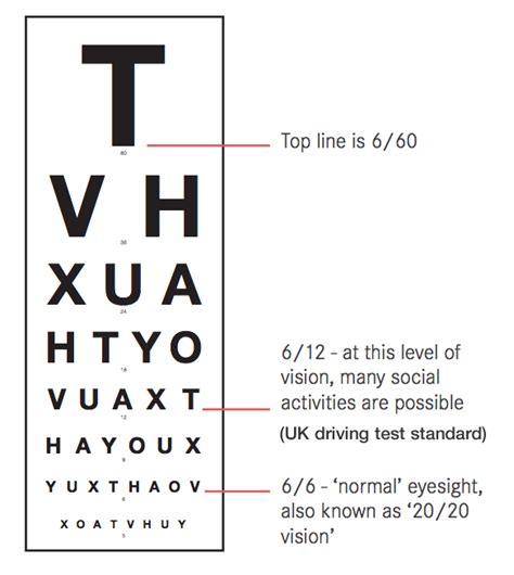 the eye test chart also known as the snellen chart the wimpole eye clinic