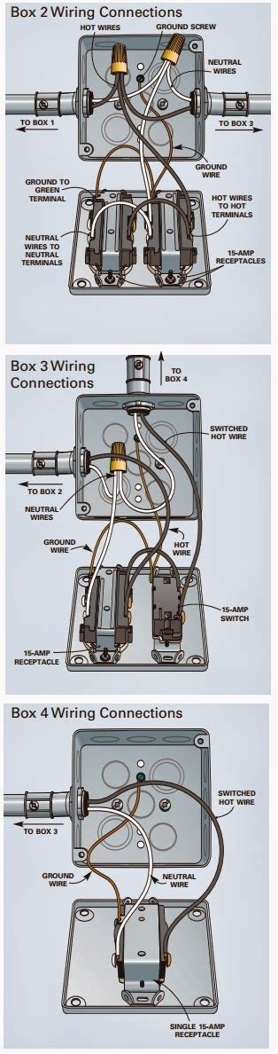 You also want to check all of the neutral wire connections for the electrical service panel. Electrical Engineering World: Wiring Connections in Electrical Boxes (Box 2,3, and 4) Wiring ...