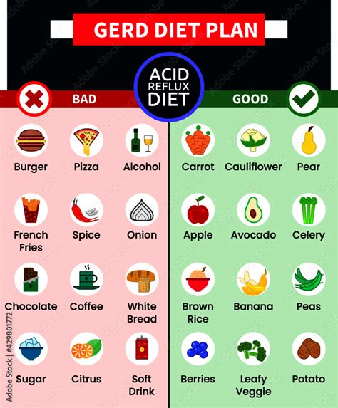 Gerd Diet Best And Worst Foods Natural Remedies Axe 50 Off
