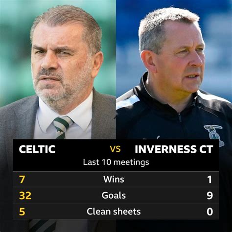Celtic V Inverness Ct Pick Of Stats Bbc Sport