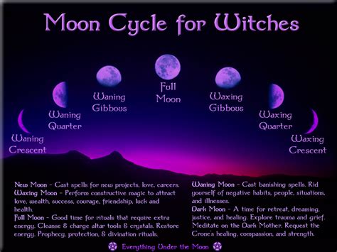 Moon Phases And Spellwork Book Of Shadows Witchcraft Moon Cycles