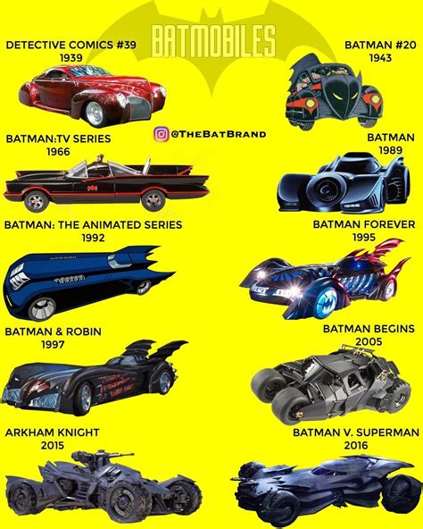 Batmobile Through The Years Batman Batmobile Batman V Batman Movie