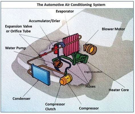 Professional Auto Care Auto Repair Air Conditioning Repair