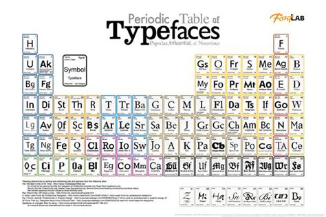 Squidspot Website Design And Multimedia Portfolio Periodic Table Of