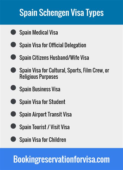 Spain Visa Application Requirements How To Apply And Visa Types