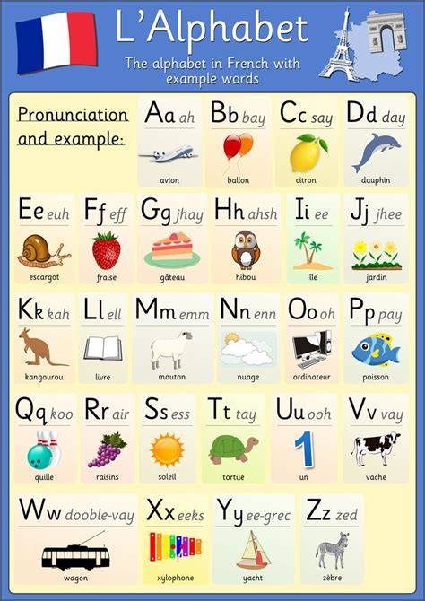 French Alphabet Poster Basic French Words French Alphabet French