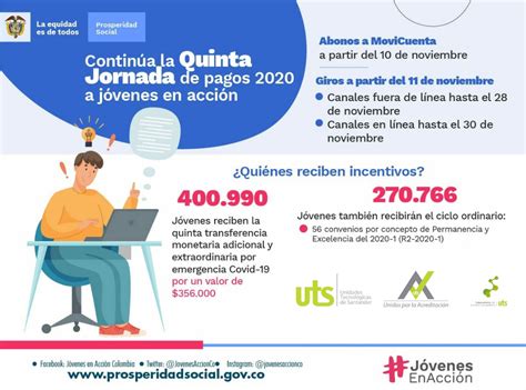 Artículos, videos, fotos y el más completo archivo de noticias de colombia y el mundo sobre jóvenes en acción. Inicio gradual y escalonado de la entrega de ...