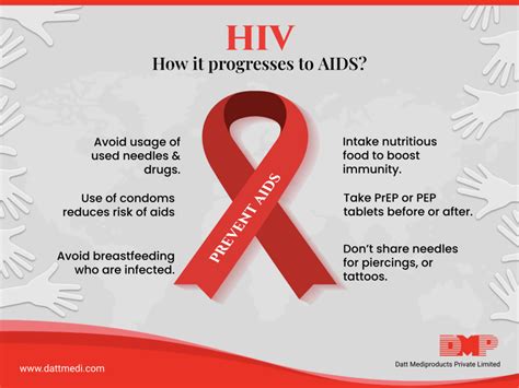 What Is Hiv And How It Progresses To Aids Blog By Datt Mediproducts