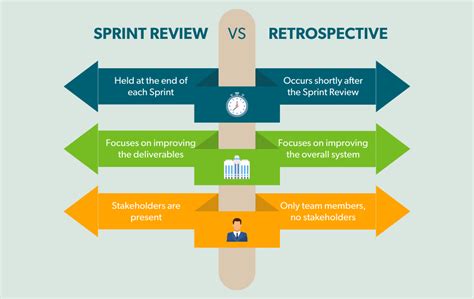 Advantages Of A Sprint Review For Marketing Teams
