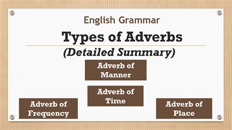 English Grammar Four Types Of Adverbs Manner Time Place And