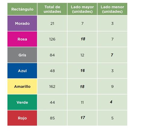 El administrador del blog libros favorito 2019 también recopila otras imágenes. La medida de sus lados - Bloque IV - Lección 74 ~ Apoyo Primaria