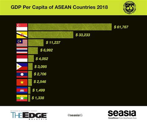 Dollars using the world bank atlas method, divided by the midyear population. LATEST: 2018 Economies & Ranking of GDP Per Capita of ...