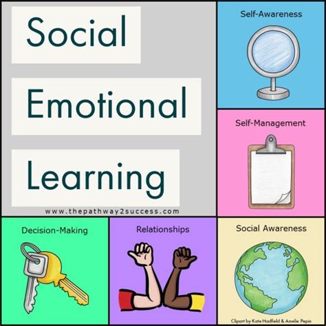 Social Emotional Learning The Pathway 2 Success