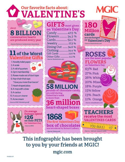 Favorite Facts About Valentines Day Infographic In 2020 Valentines Day Trivia Bad Ts