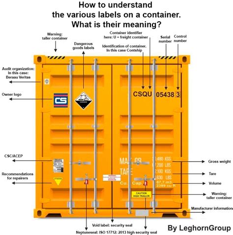 Hazard Class Labels Adr And Imo Leghorngroup