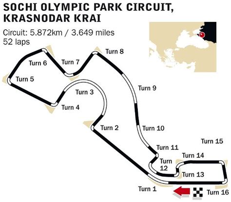 Sochi Uncovered The Inside Track On Russias First F1 Circuit