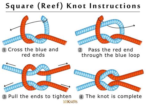 Is A Square Knot Reef Knot Ok For Ratchet Straps Rhookit