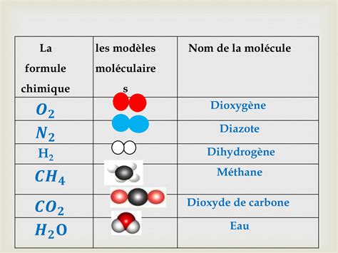 Les Molécules Et Les Atomes Cours Ppt 4 Alloschool