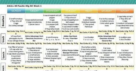 Atkins 40 Atkins 40 Low Carb And Scale