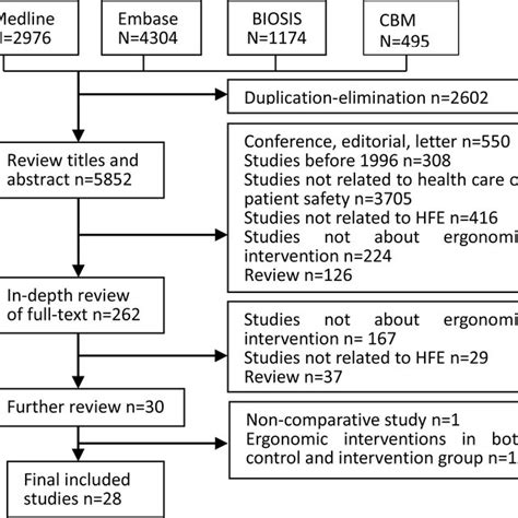 Detail Outcomes Of Cognitive Ergonomic Intervention Download Table