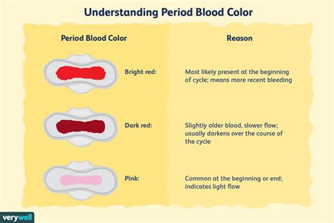 Period Blood Color What It Says About Your Health