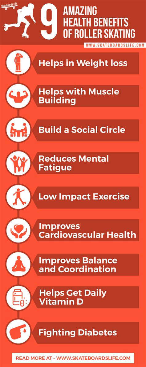 9 Amazing Health Benefits Of Roller Skating Infographic Skateboards