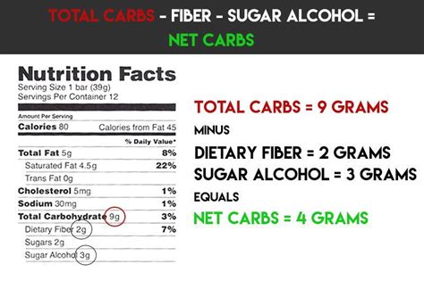 Most people crave sugar because that's how your body has been programmed. Net Carbs vs. Total Carbs: What Should You Count? | Keto carbs, Carb calculator, Carbs
