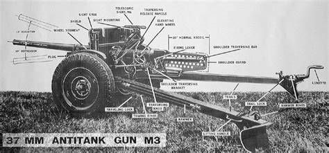 Us 37mm Anti Tank Wwii Inert Ordnet