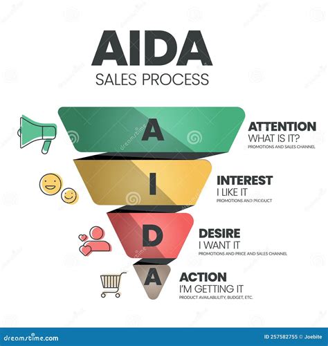 The Aida Attention Interest Desire And Action Triangle Vector