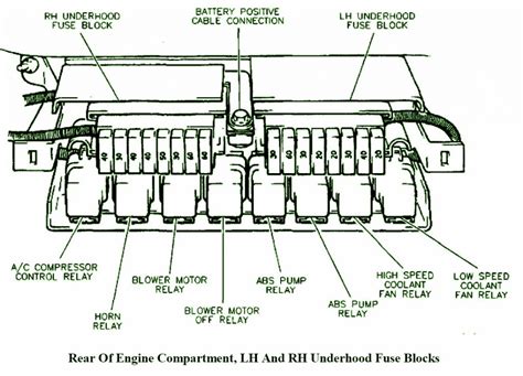 95 Buick Lesabre Underhood Fuse Box Diagram Auto Fuse Box Diagram