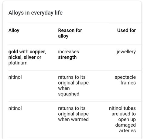What Are The Various Alloys Used In Daily Life And Where Brainly In