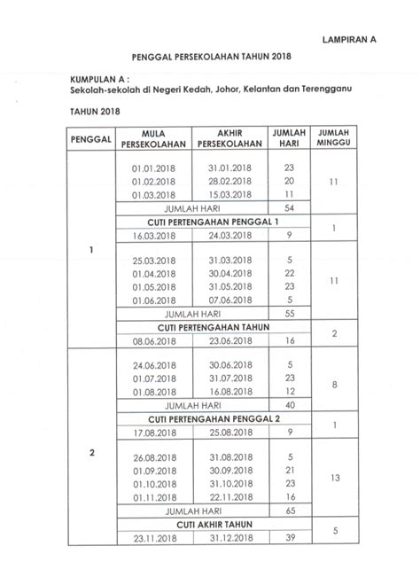 Tarikh cuti sekolah dan cuti perayaan kpm 2021. Jadual Penggal Persekolahan Sesi 2018 Kumpulan A Negeri ...