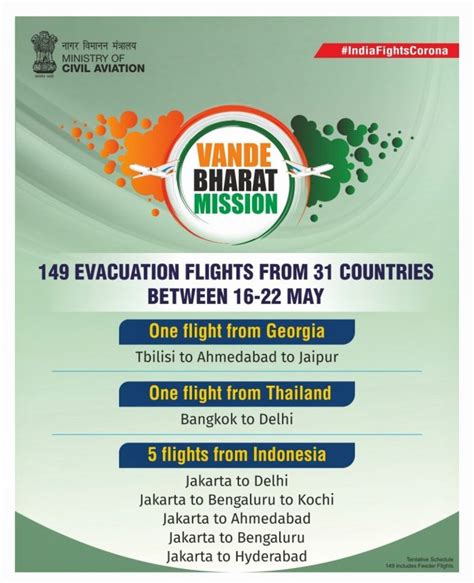 Vande Bharat Mission Repatriation Of Indians From Indonesia