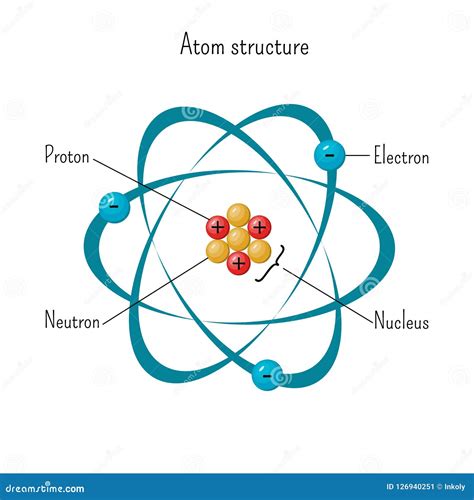 Label The Diagram Of An Atom