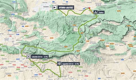 Stage Profiles Itzulia Basque Country 2023 Stage 1