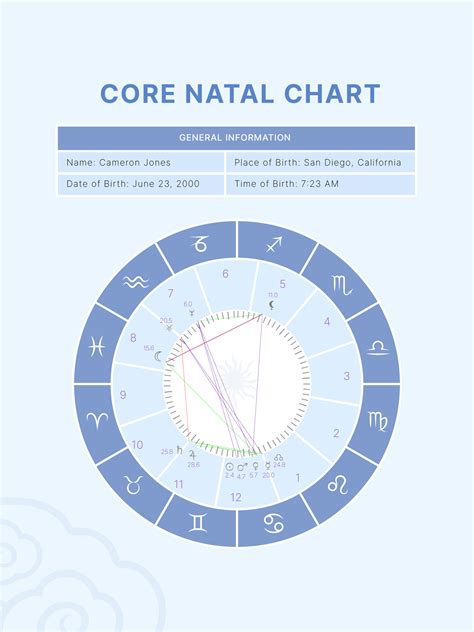 Printable Natal Chart Template