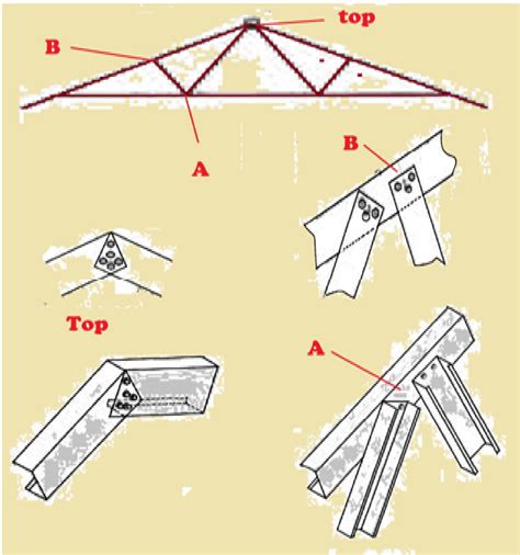 USAHA DAGANG DAN PASANG ATAP BAJA RINGAN | AKU TAO