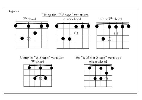 B 7 Chord Guitar Finger Position Sheet And Chords Collection