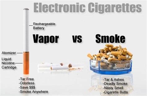 E Cigarettes Good Or Bad Idea For Smokers Healthworks Malaysia