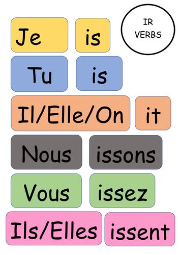 French Present Tense Regular Verbs Teaching Resources