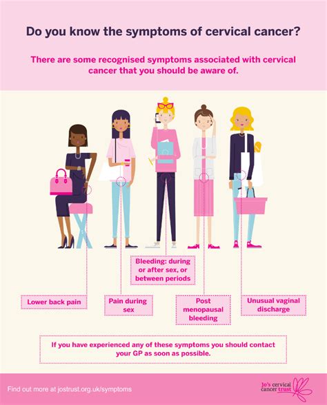 So, you should know these strange signs that you might not expect. Infographic: Do you know the symptoms of cervical cancer ...