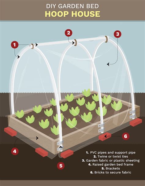 Diy Cold Frame Hoop House Diy Retractable Pvc Hoop House Garden