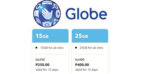 Globe Launches Go250 And Go400 For Data Usage In 15 Days