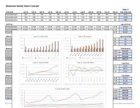 Open your spreadsheet program and start a new worksheet. Download a free Sales Forecast Template spreadsheet ...