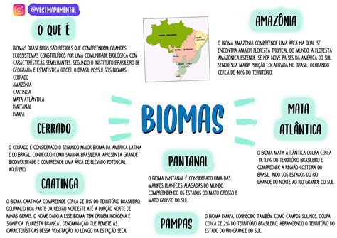 Mapa Mental Biomas Brasileiros EDULEARN