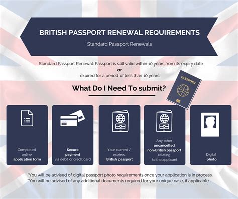 British Passport Renewal Requirements Renew Uk Passport