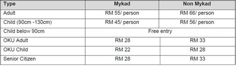 The food price was expensive. Bangi Wonderland 'GEMPAK MERDEKA' - Escapy Travel Mag