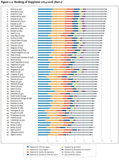 2017 World Happiness Report Released